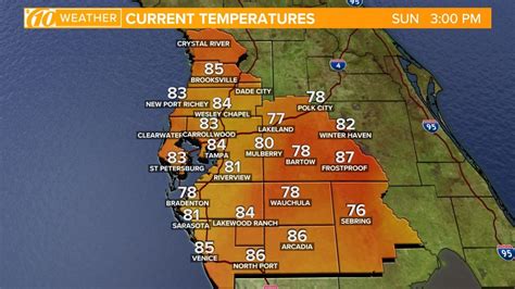 Florida Weather July: Summer Forecast Guide