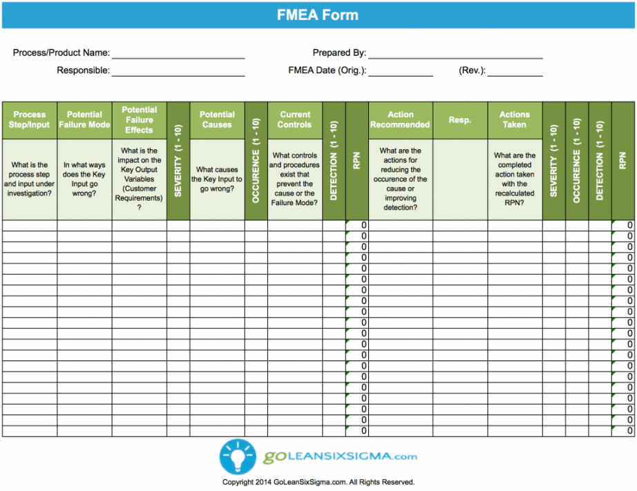 Fmea Template Failure Modes Effect Analysis Learn Lean Sigma