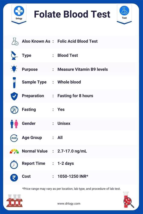 Folate Blood Test