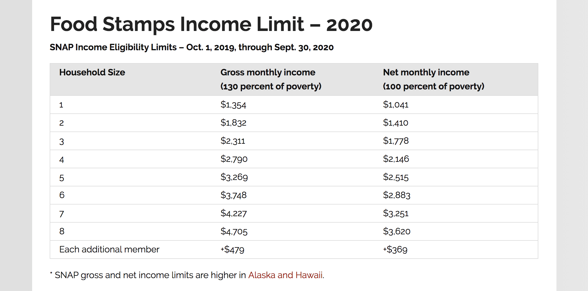 Food Stamp Benefit Chart 2025 Nm Thomas Steven