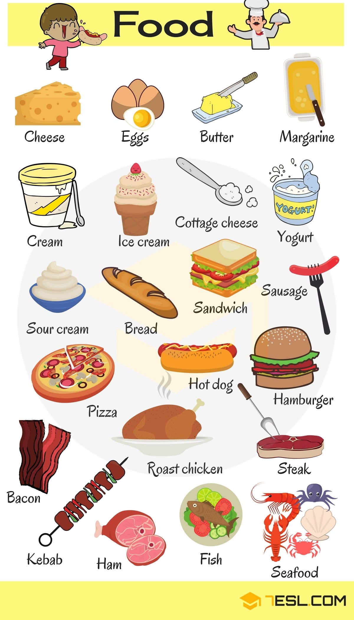 Food Vocabulary Archives Page 2 Of 4 Vocabulary Point