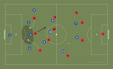 Football Soccer Tactical Analysis Tactical Positional Understanding