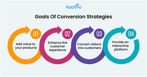 Footintheface Strategy: Increase Conversion Rates