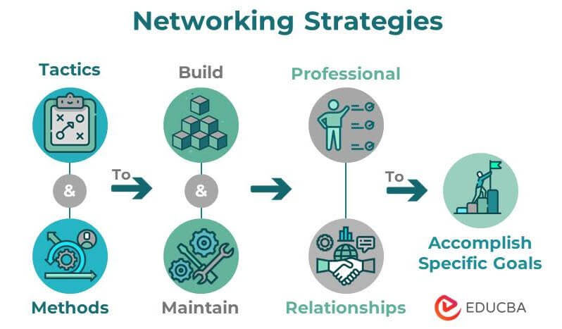 Forbes Connections Nov 9: Networking Strategies