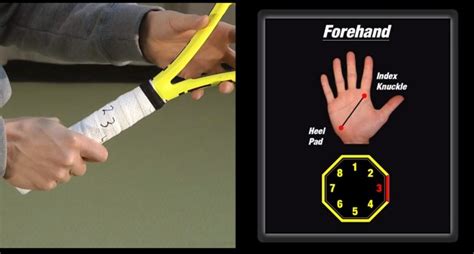 Forehand Analysis Pro Tennis Analysis