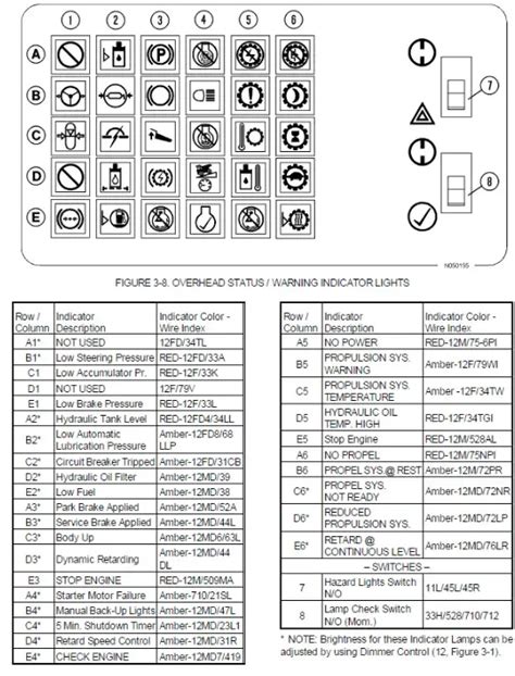 Forklift Warning Light Symbols