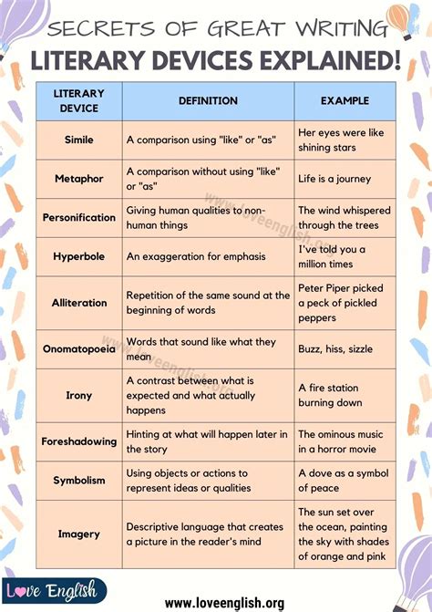 Formal Definition Guide: Master Literary Terms