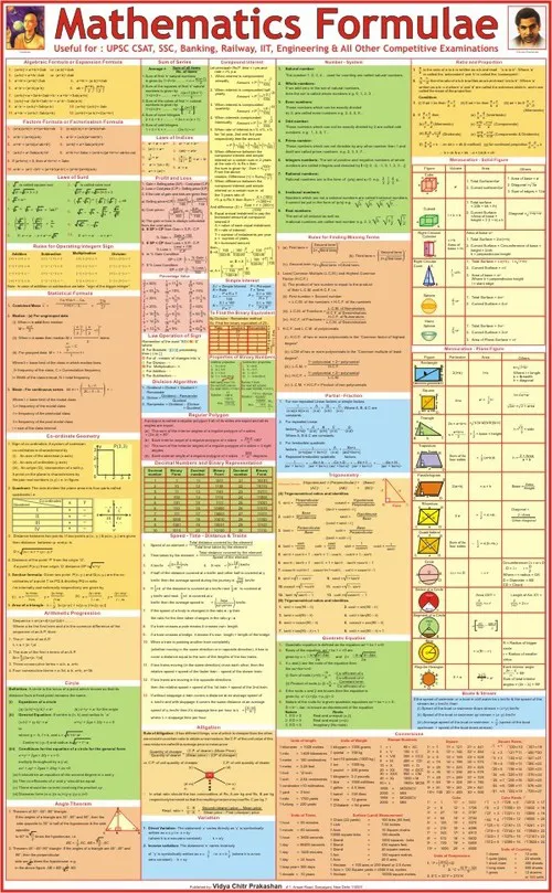 Formula Charts For Math