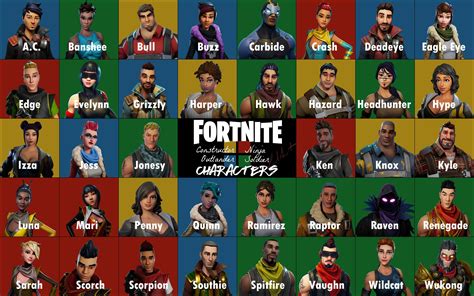 Fortnite Characters Names