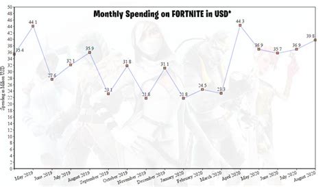 Fortnite Current Player Count