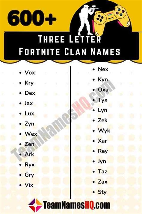 Fortnite Names Uncovered: 1000 Options