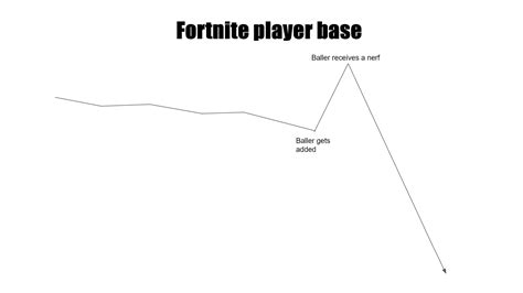 Fortnite Player Base: Latest Trends & Insights