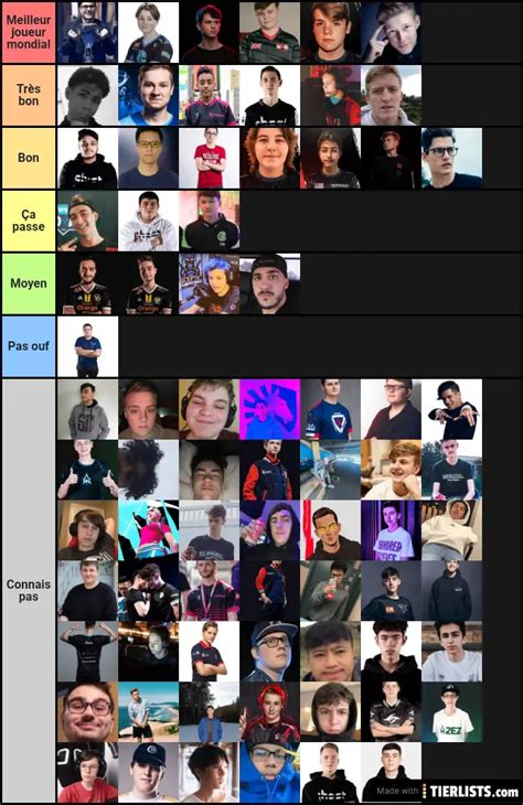 Fortnite Pro Players Tier List Maker Tierlists Com