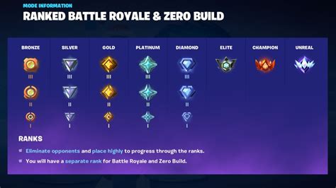 Fortnite Ranked Explained All Ranks, How It Works And More, 54% Off