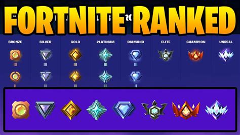 Fortnite Ranked Levels