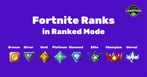 Fortnite Ranks Unlocked: Master List