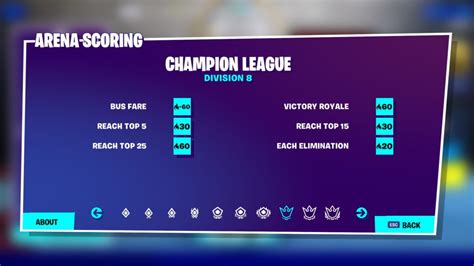 Fortnite S Arena Mode Guide Divisions Leagues Hype And More Dot