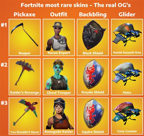 Fortnite Skins: Unlock Rarest Cosmetics Easily