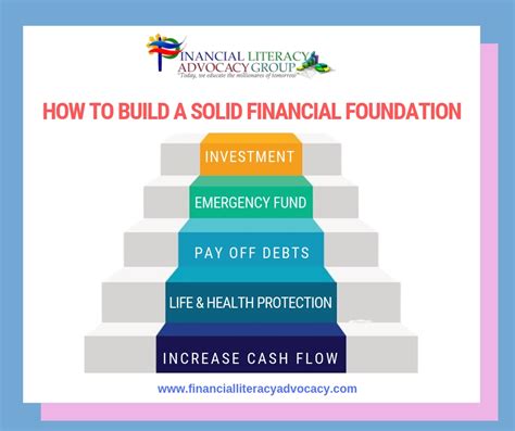 Foundations Of Finance University Of Cambridge At Dorthy Larson Blog