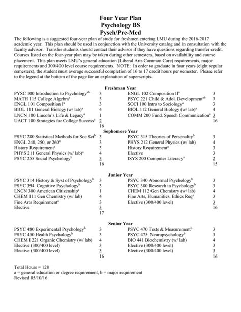 Four Year Plan Psychology Bs Pysch Pre Med