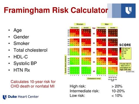 Framingham Risk Score Calculator: Predict Heart Health