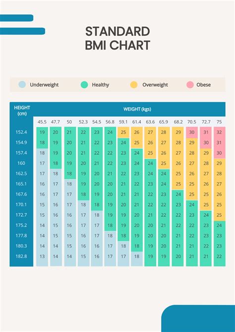 Free Bmi Chart Templates Editable And Printable