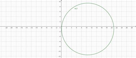 Free Circle Graphing Calculator