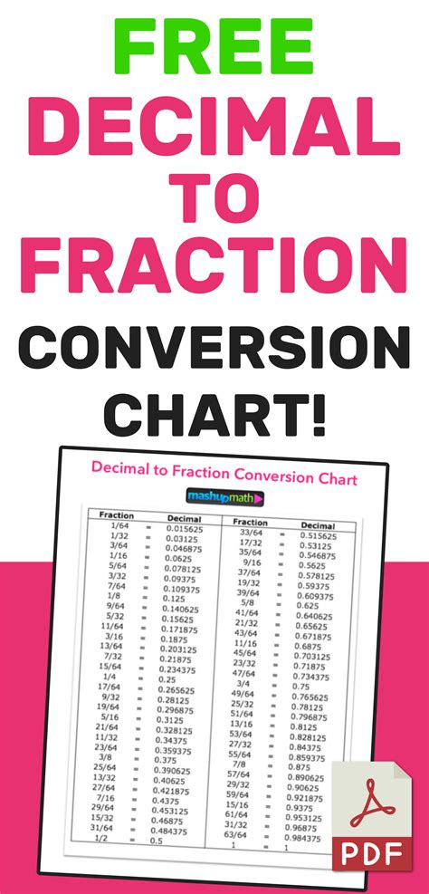 Free Decimal To Fraction Chart Printable