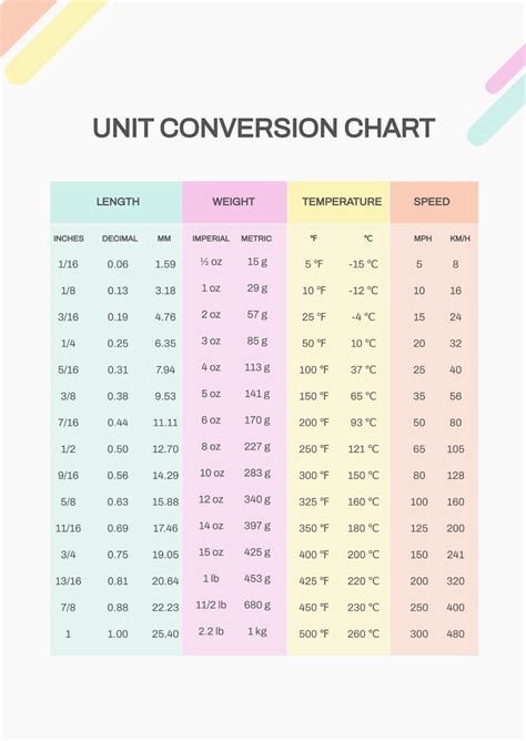 Free Free Metric Unit Conversion Chart Examples Templates Download