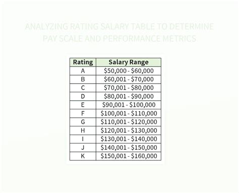 Free Salary Grading System Templates For Google Sheets And Microsoft