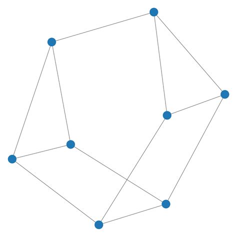 From Left To Right The Underlying 3 Regular Graph On 8 Vertices The