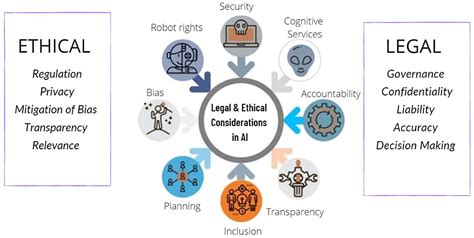 Frontiers Legal And Ethical Consideration In Artificial Intelligence