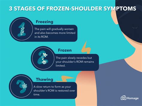 Frozen Shoulder And Thyroid Disease