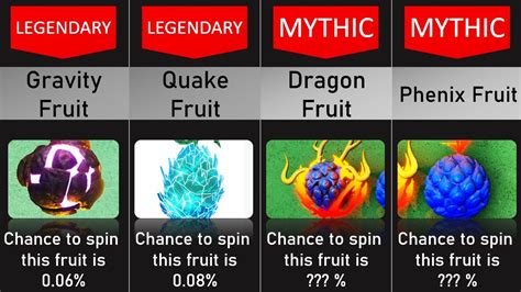 Fruit Battlegrounds Fruit Comperison From Common To Mythical Youtube