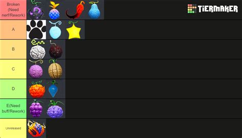 Fruit Battlegrounds Tier List 2024 Lory Silvia