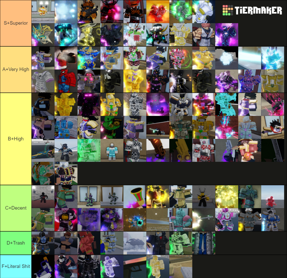 Fruit Ranking Tier List Fandom