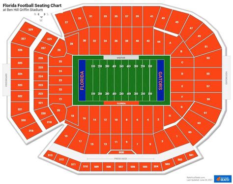 Fsu At Uf Tickets Guide: Best Seats