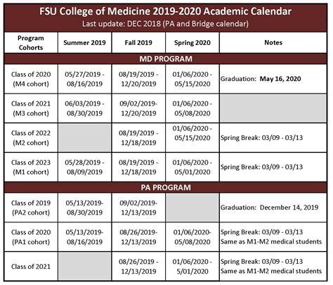 Fsu Calendar Guide: Never Miss An Event