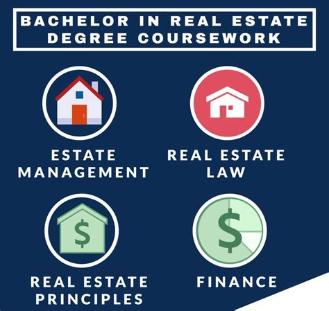 Fsu Real Estate Major: Launch Your Career