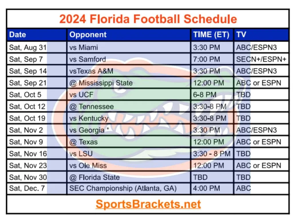 Fsu Soccer Schedule 2024: Full Match Details