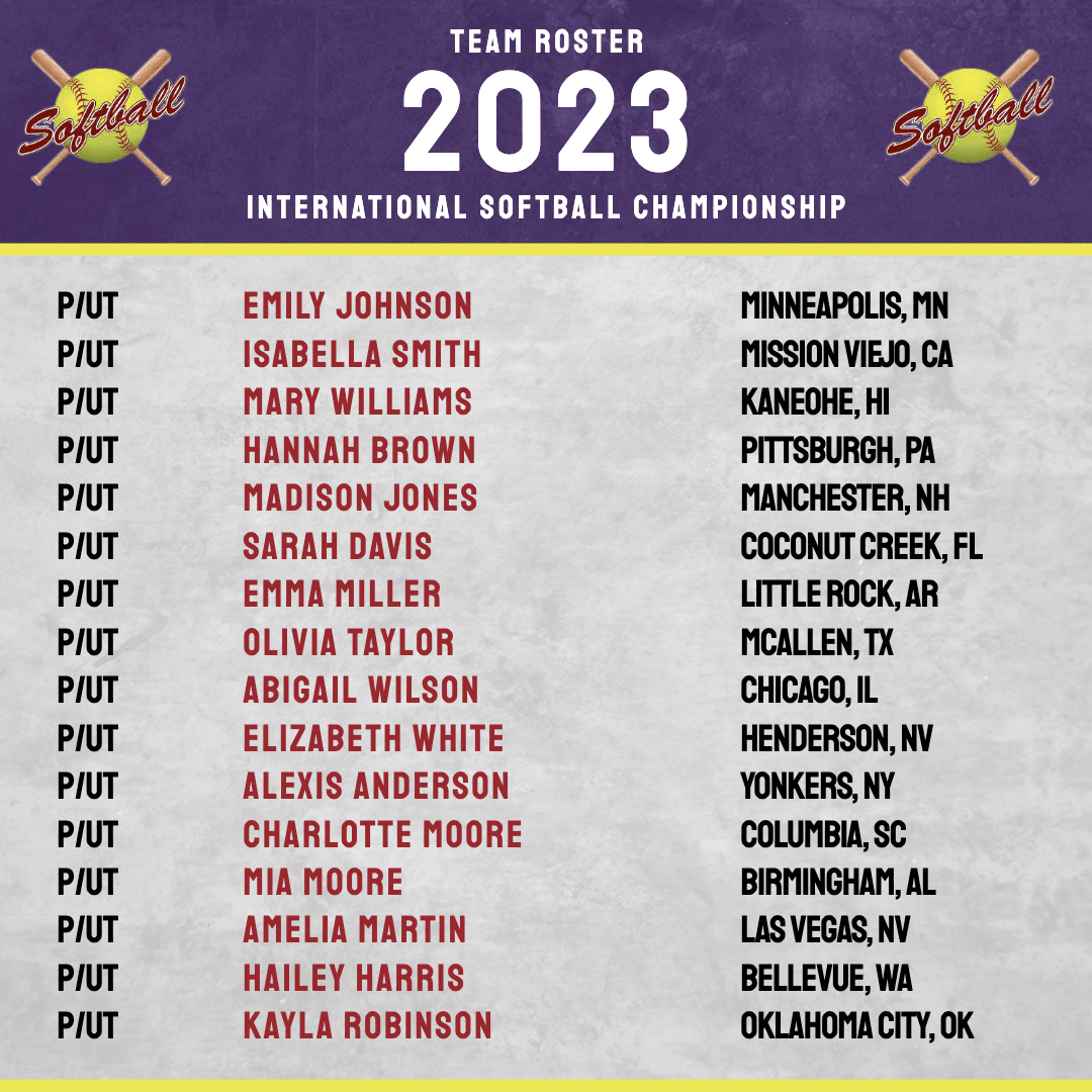 Fsu Softball: View Current Team Roster