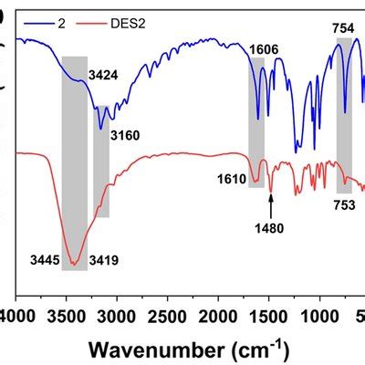 Ft Ir Spectra Of Sulfamic Acids A Aminomethane Sulfonic B