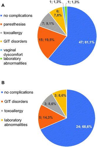 Full Article Comparison Of Adverse Reactions Of Spiramycin Versus