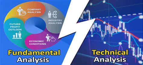 Fundamental Analysis Vs Technical Analysis Archives Trade Fx Cfd