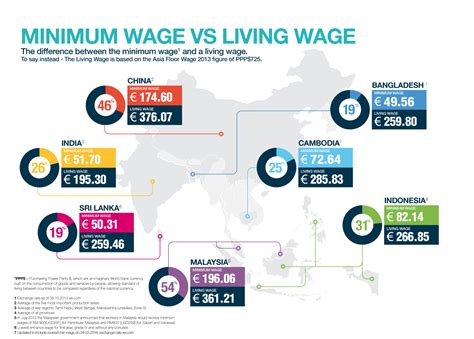 Ga Minimum Wage Update: Calculate Your Pay