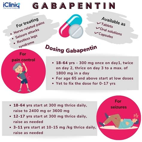 Gabapentin Medication Uses Side Effects And Dosage Guide