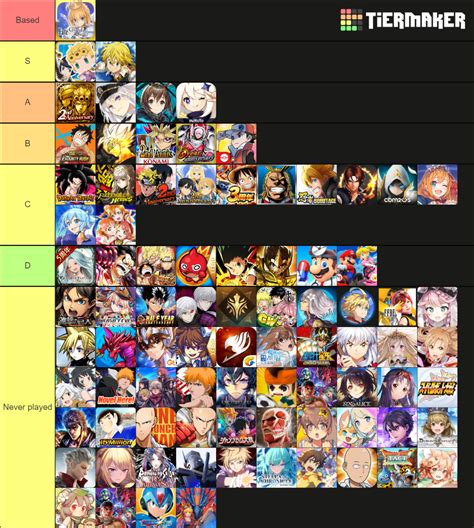 Gacha Games Updated Tier List Community Rankings Tiermaker