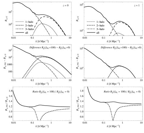 Galaxy Squeezed Limits Of Bispectrum