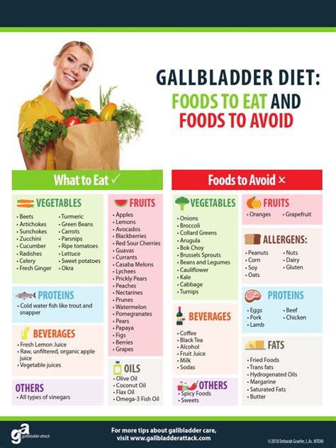 Gallbladder Diet: Foods To Avoid For Relief