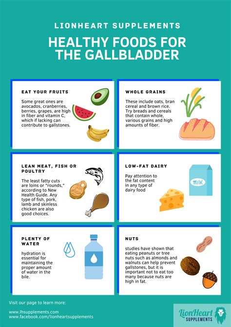 Gallbladder Low Fat Diet